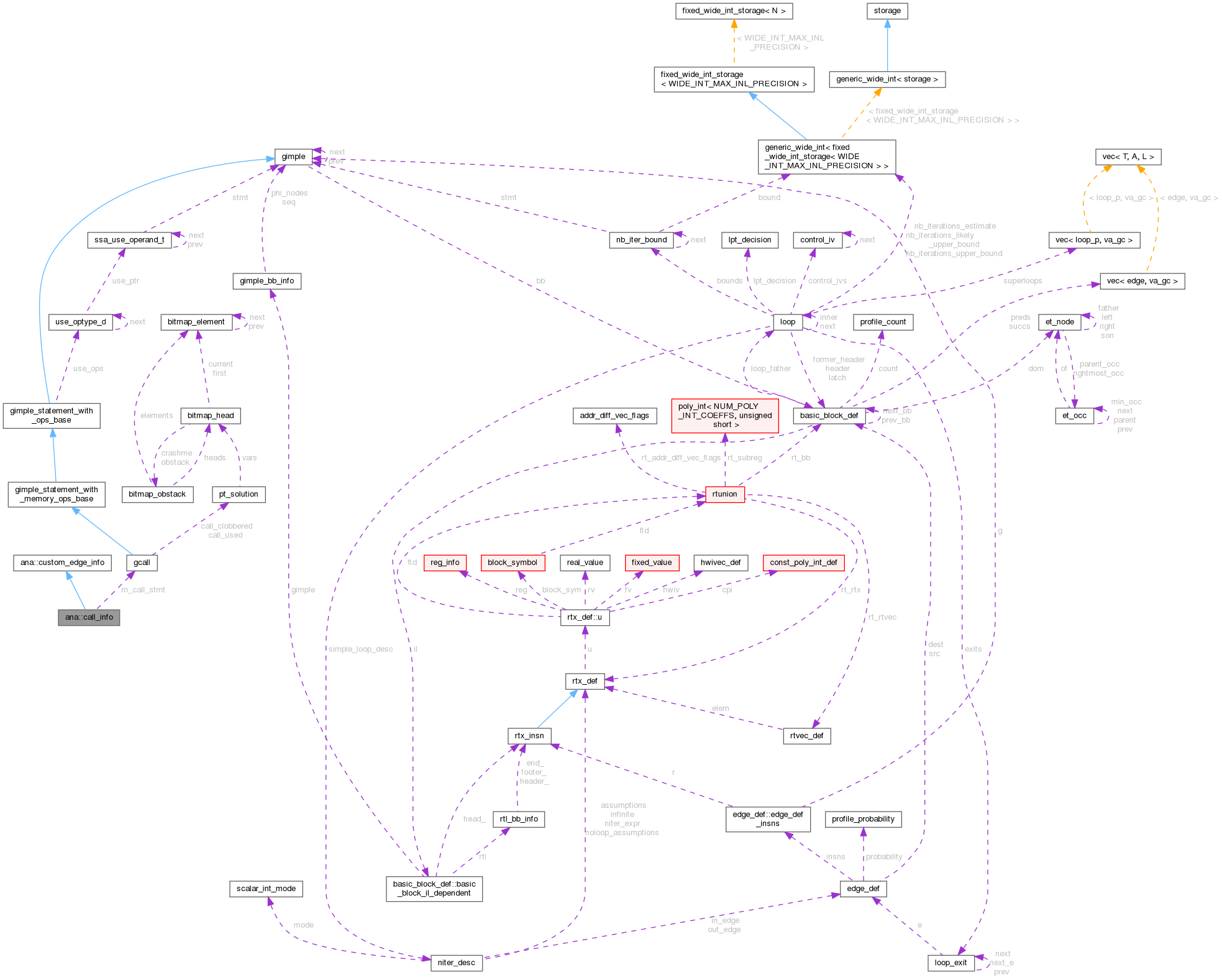 Collaboration graph