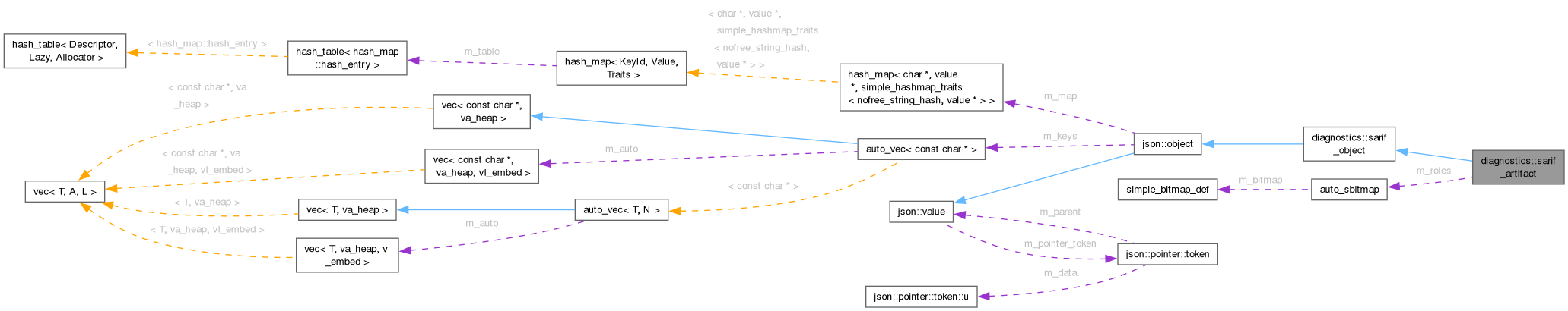 Collaboration graph