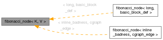 Inheritance graph