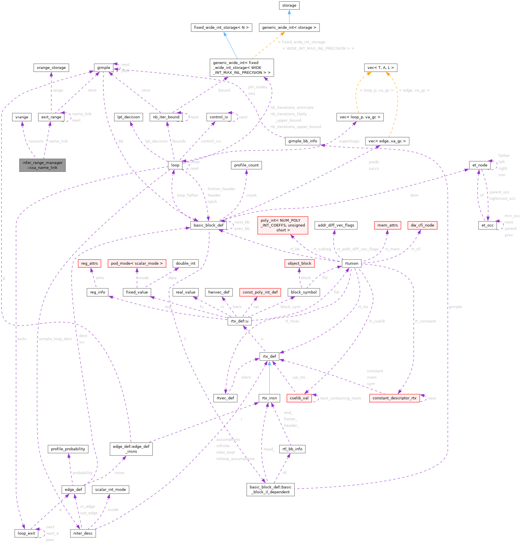 Collaboration graph