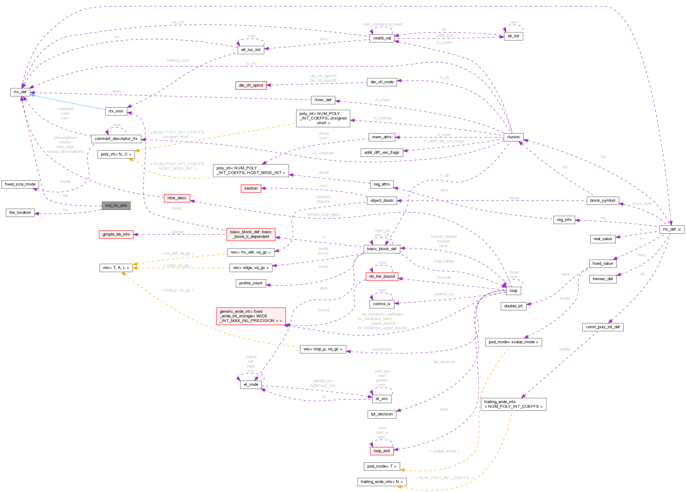 Collaboration graph