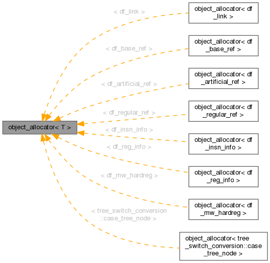 Inheritance graph