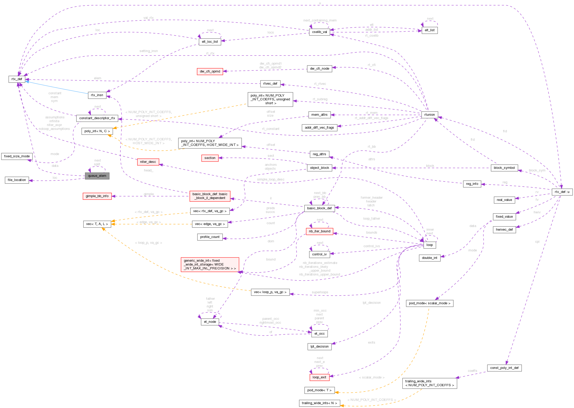 Collaboration graph