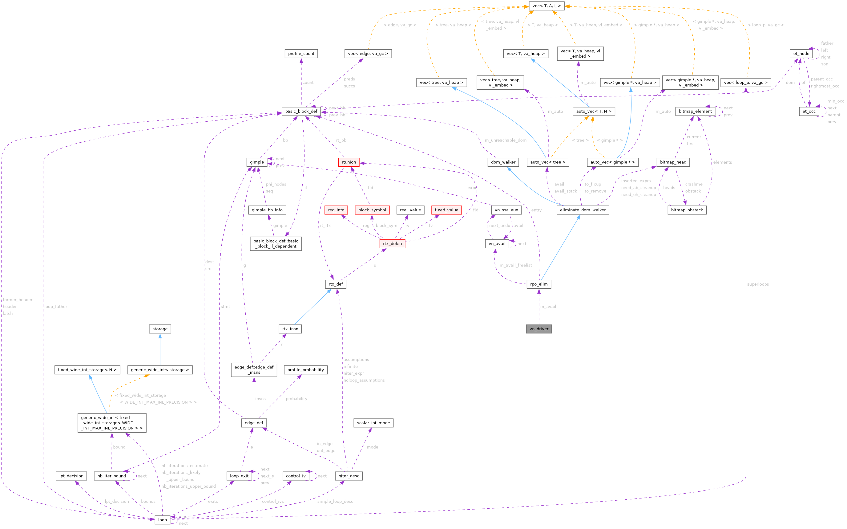 Collaboration graph