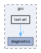 text-art