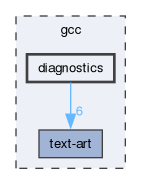 diagnostics