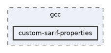 custom-sarif-properties