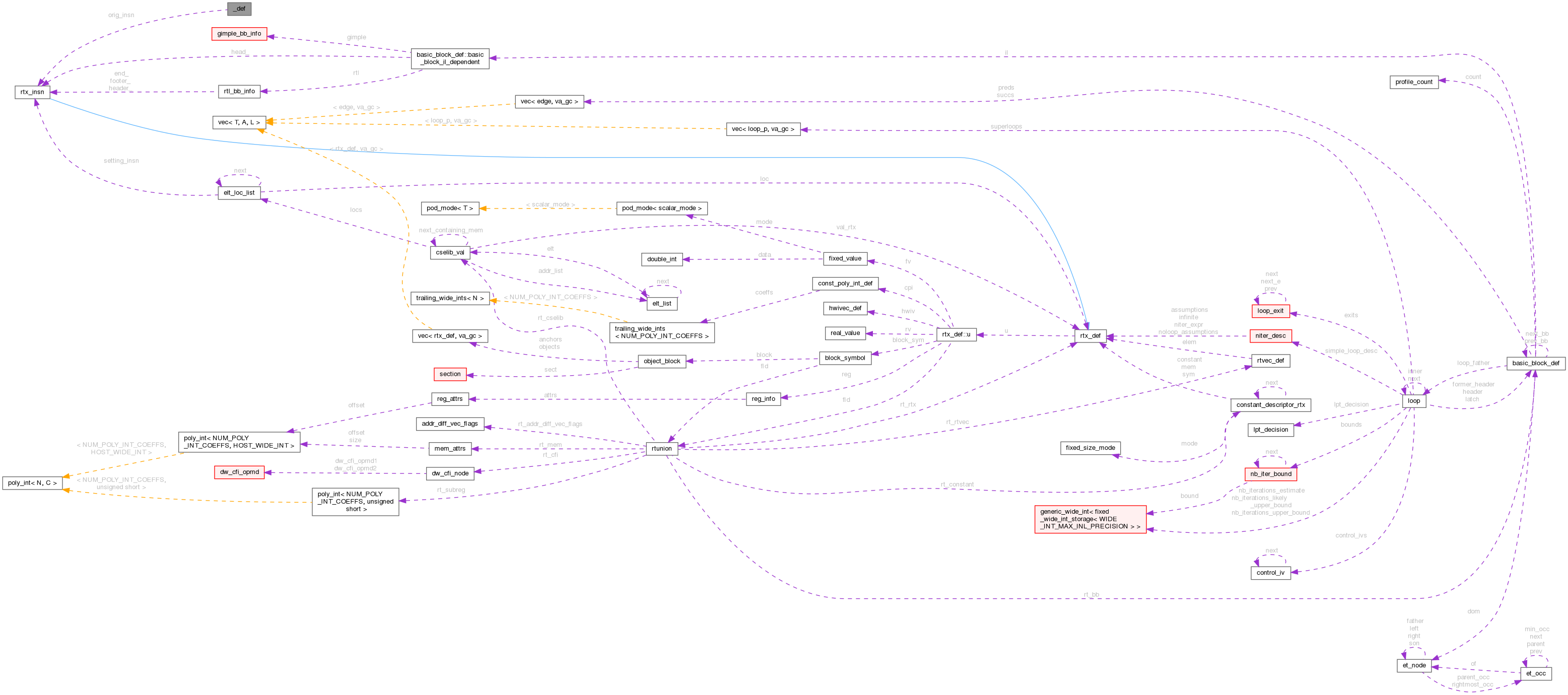 Collaboration graph