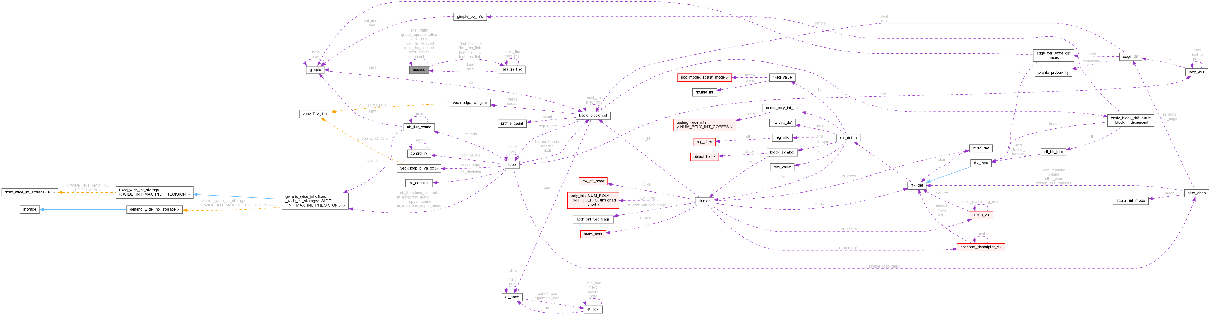 Collaboration graph