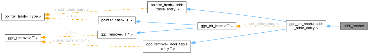 Inheritance graph