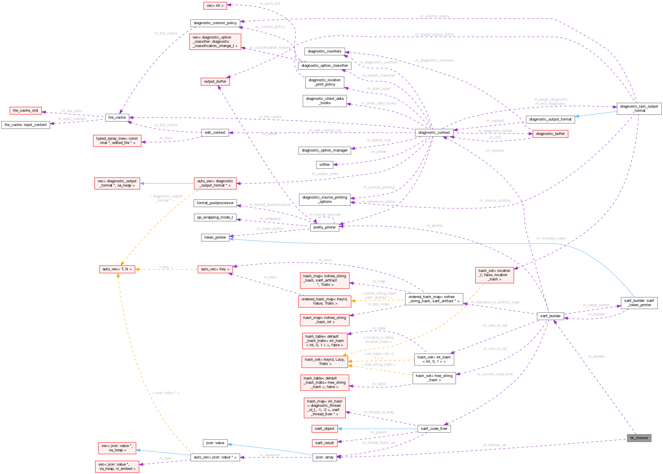 Collaboration graph