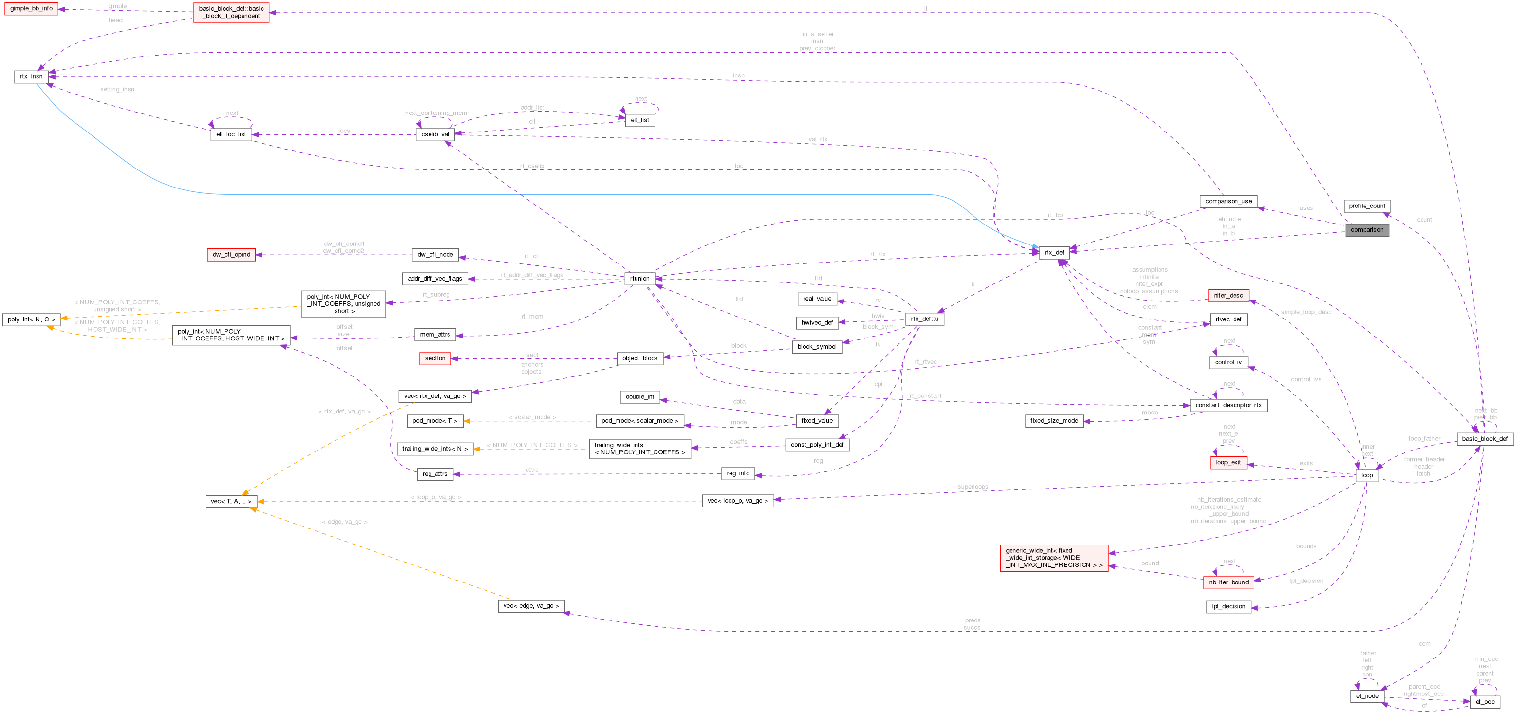 Collaboration graph