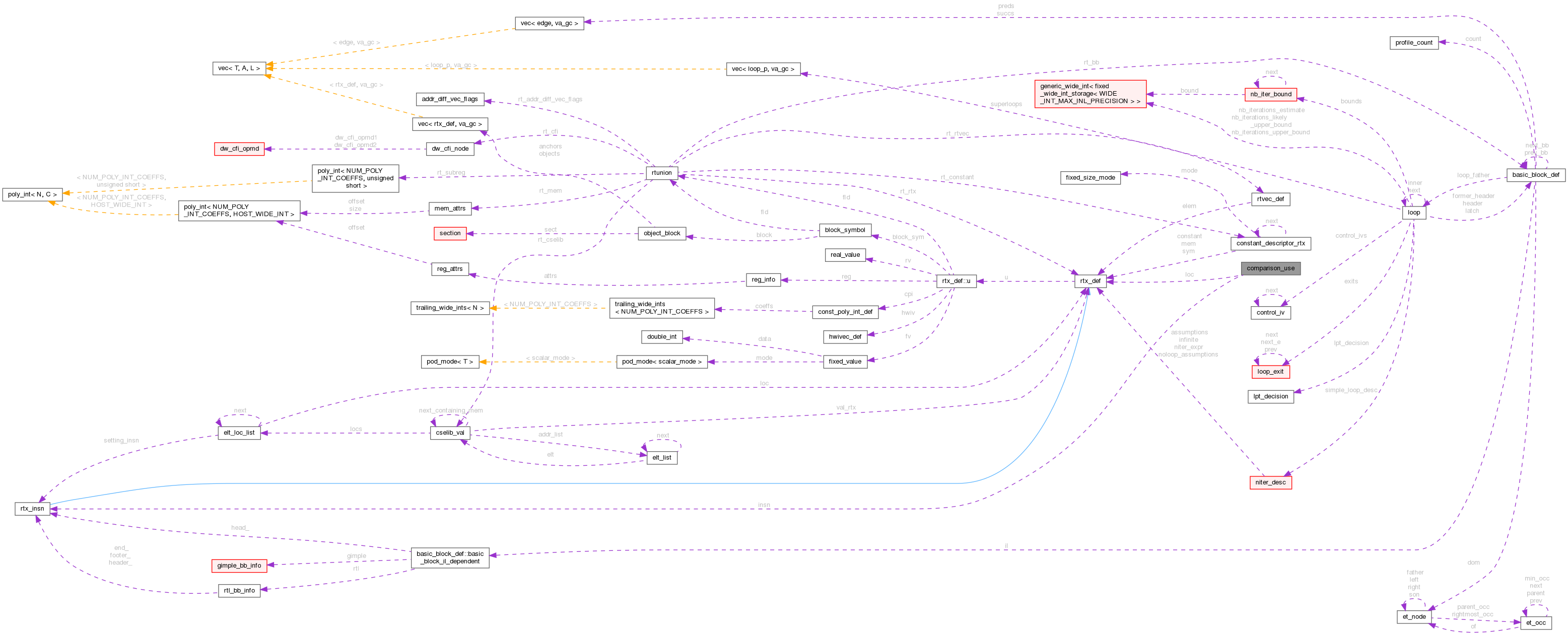 Collaboration graph