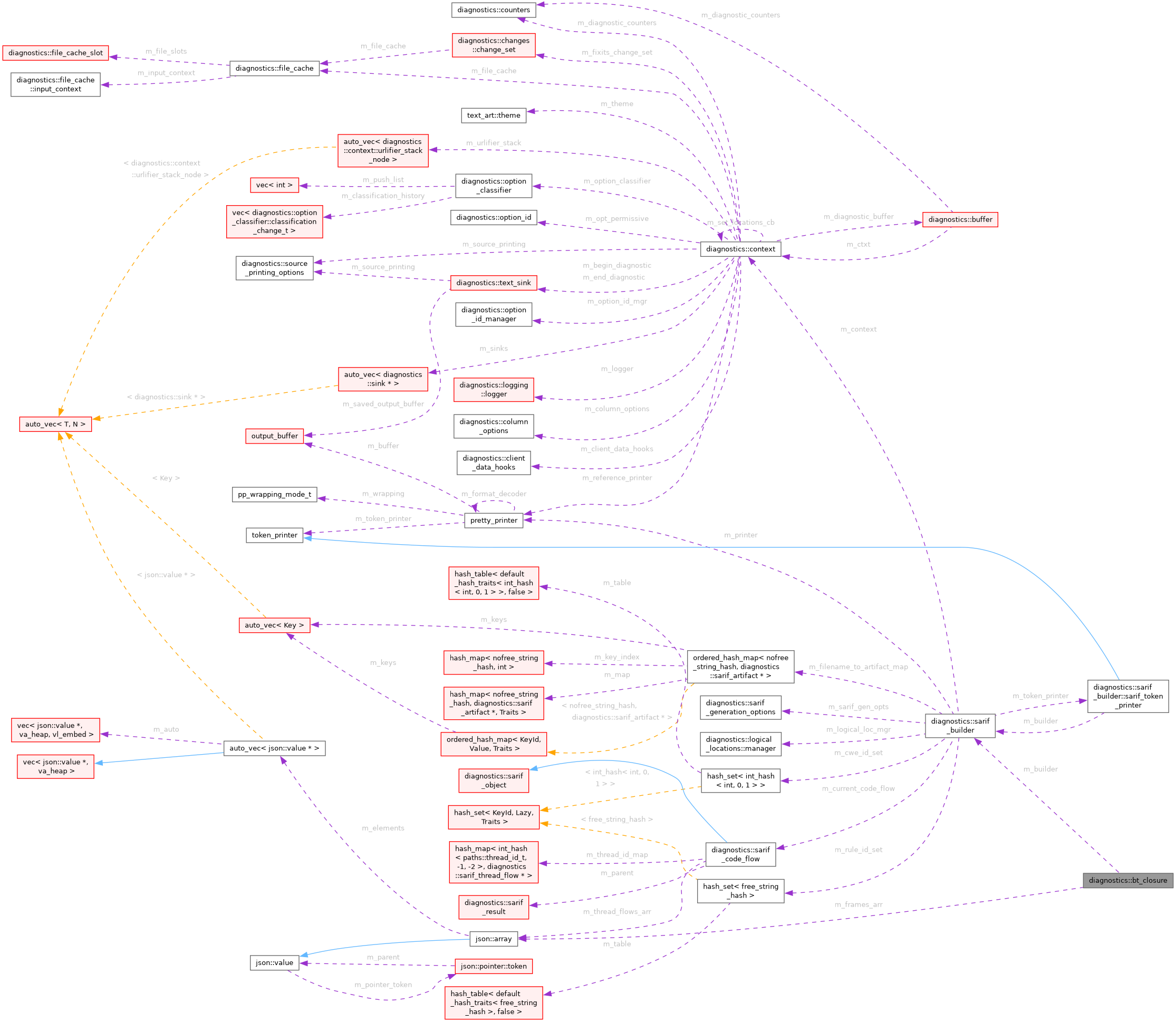 Collaboration graph