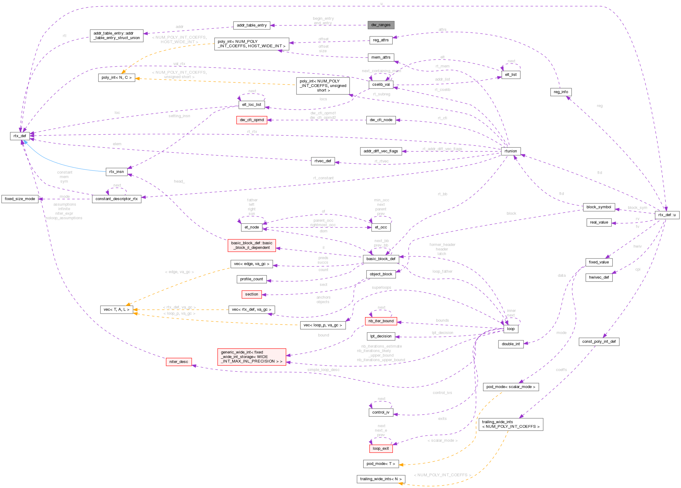 Collaboration graph