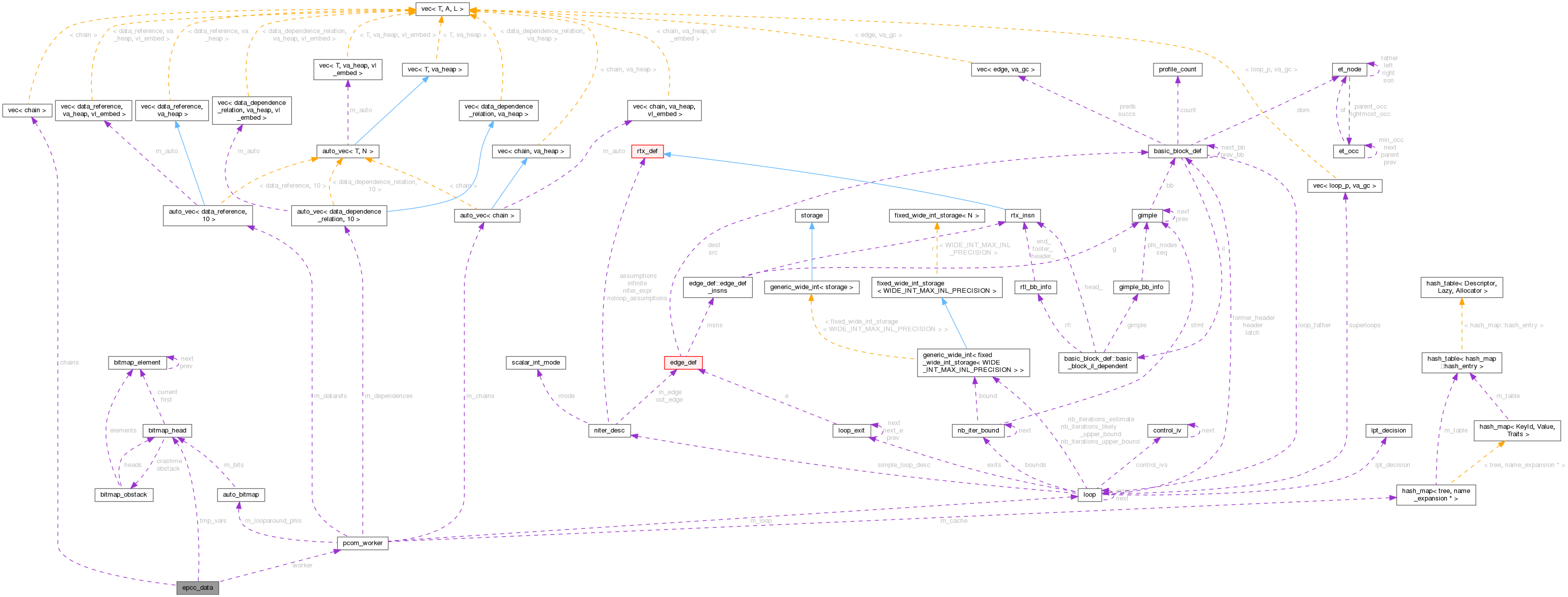 Collaboration graph