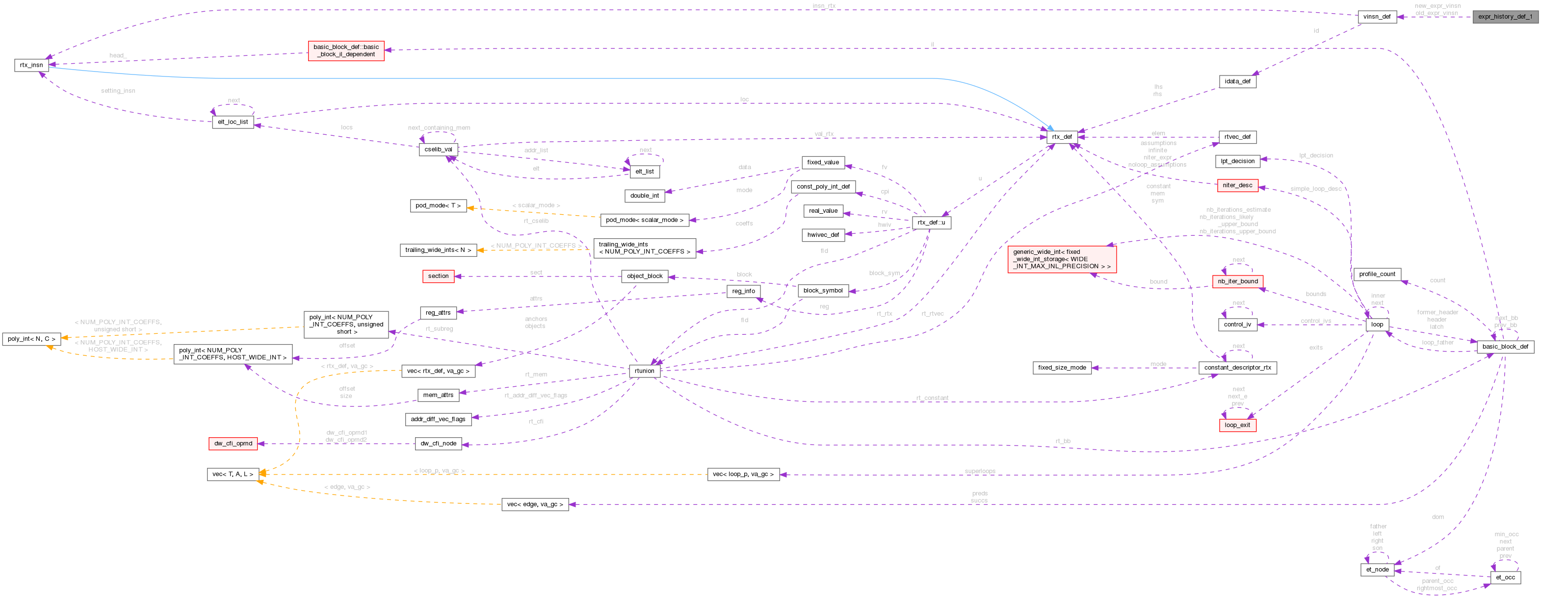 Collaboration graph