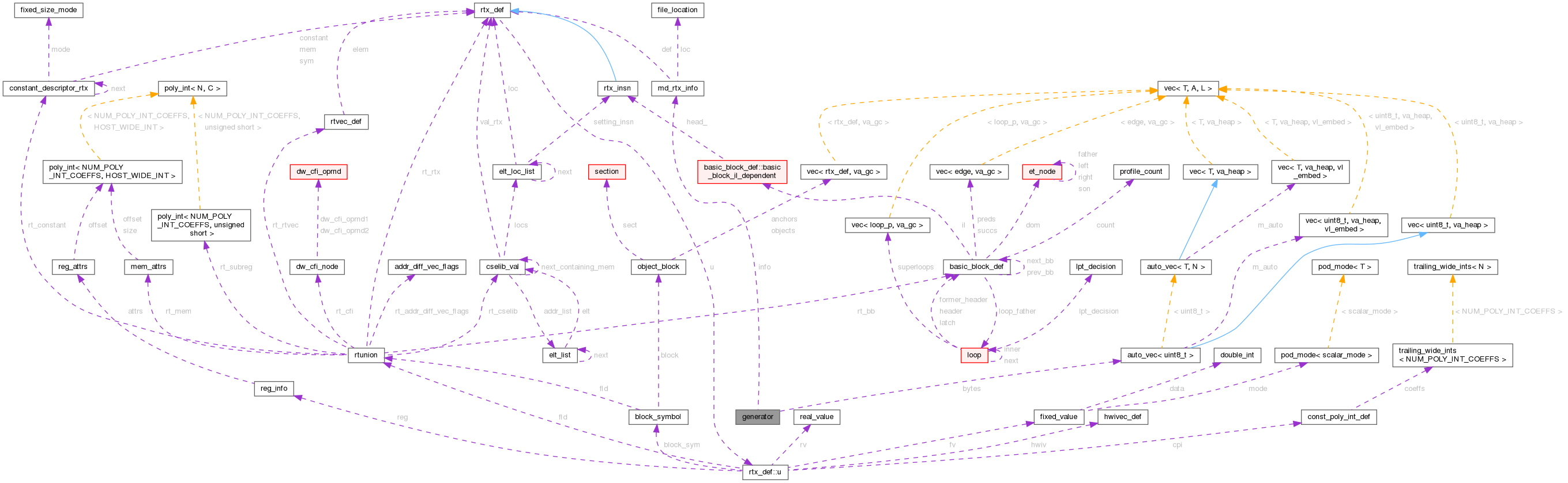 Collaboration graph