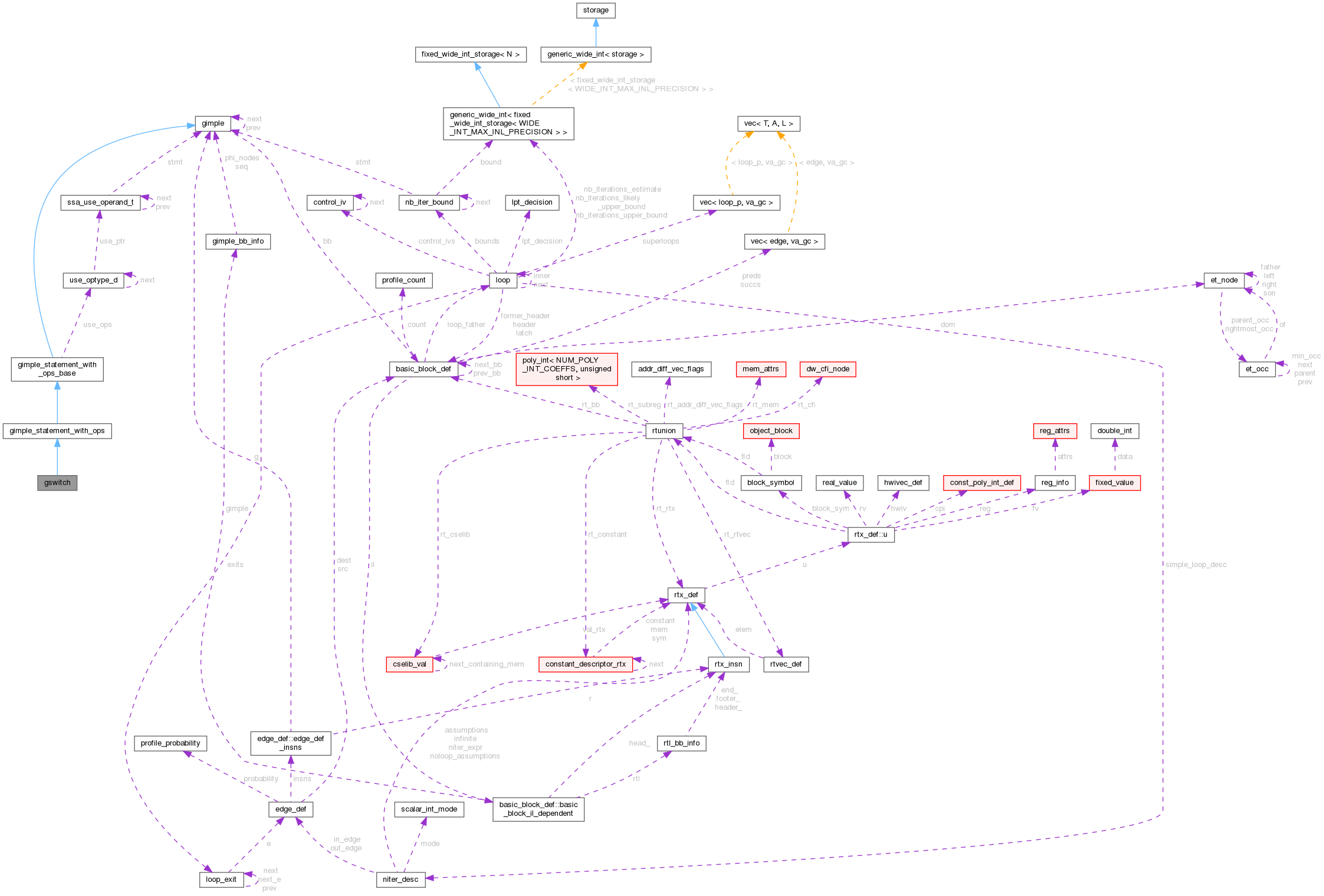 Collaboration graph