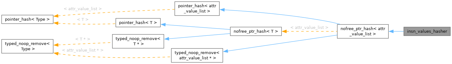 Inheritance graph
