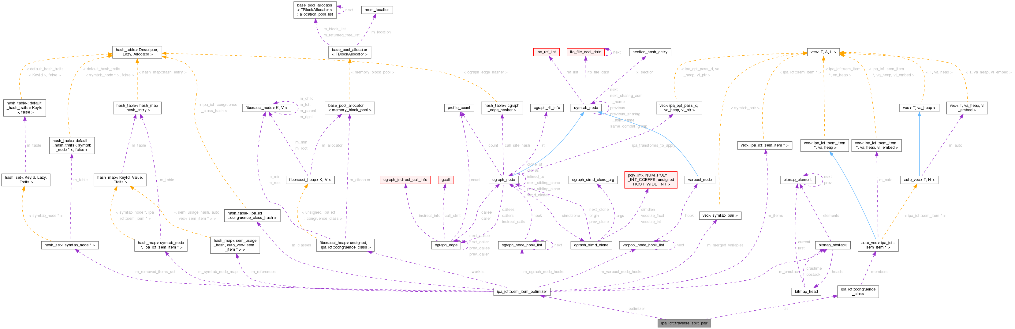 Collaboration graph