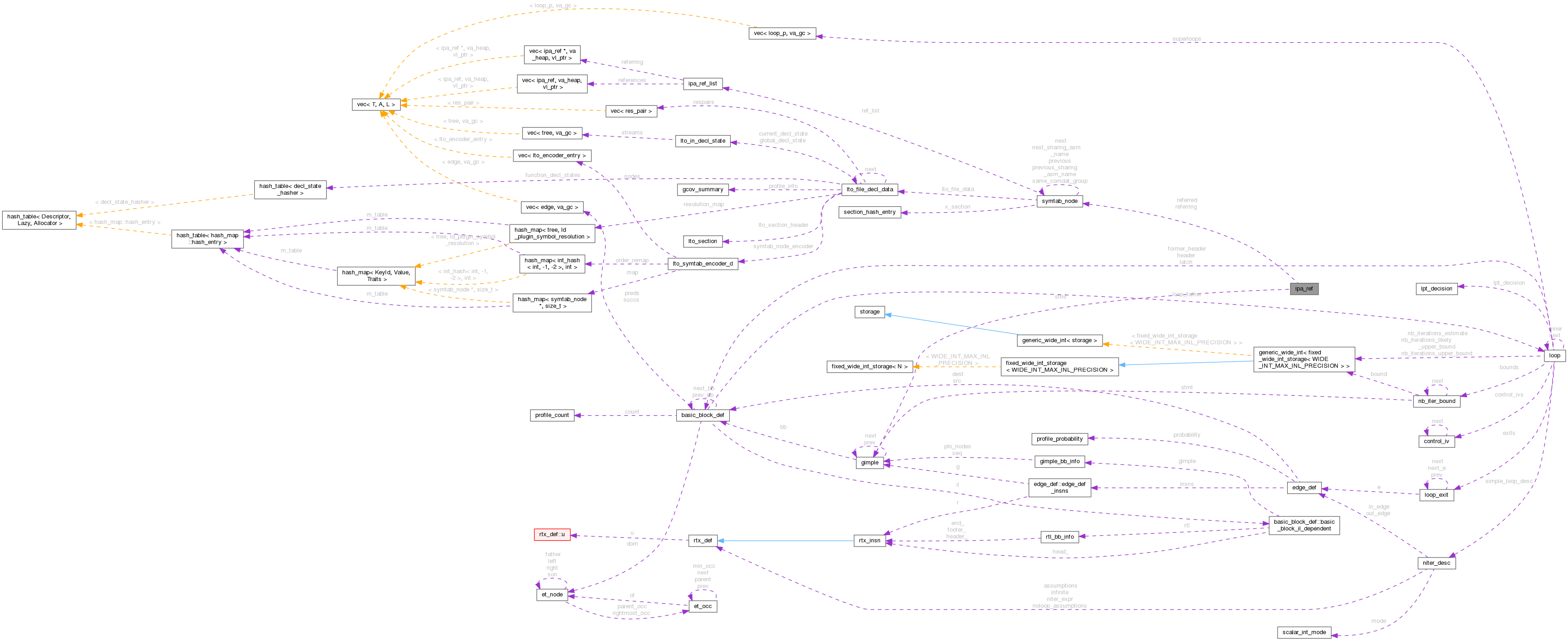 Collaboration graph