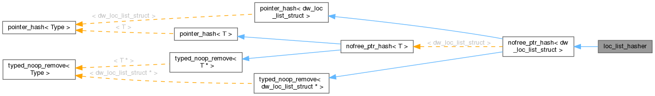 Inheritance graph