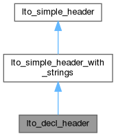 Inheritance graph