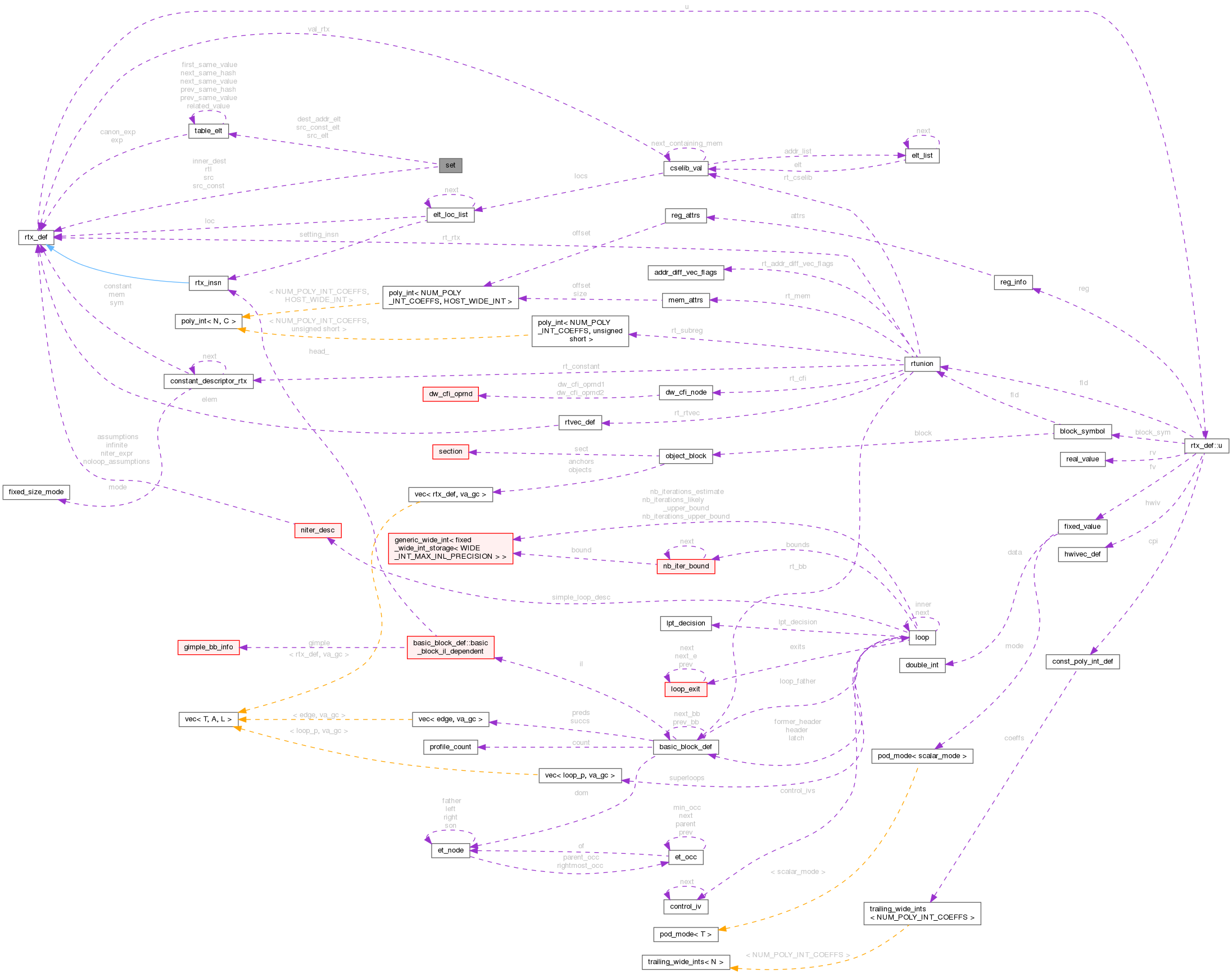 Collaboration graph