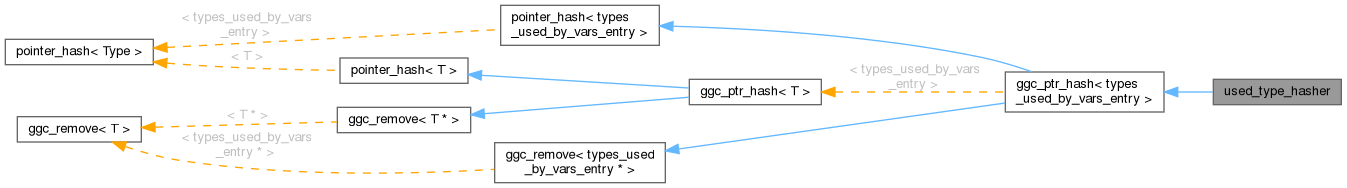 Inheritance graph