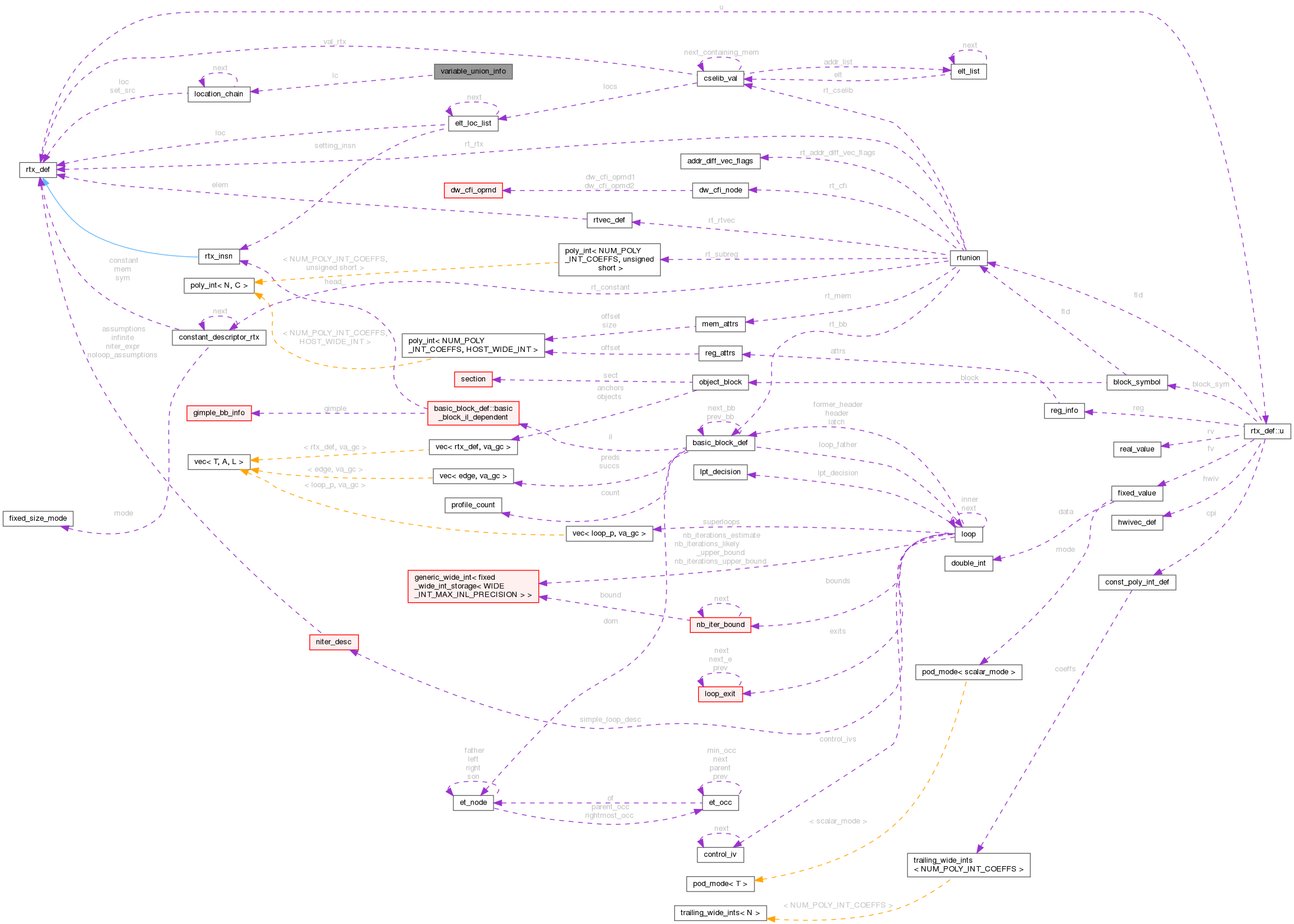 Collaboration graph