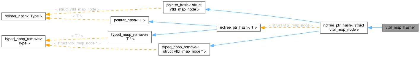 Inheritance graph