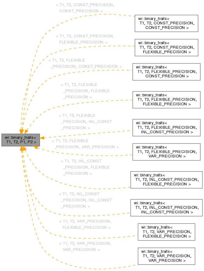 Inheritance graph