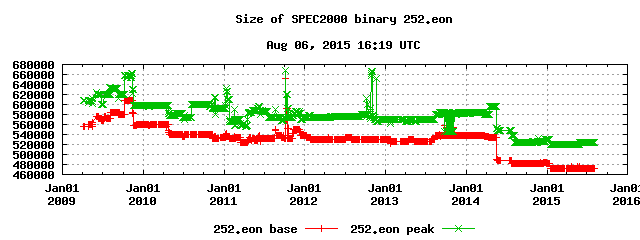 Size of 252.eon